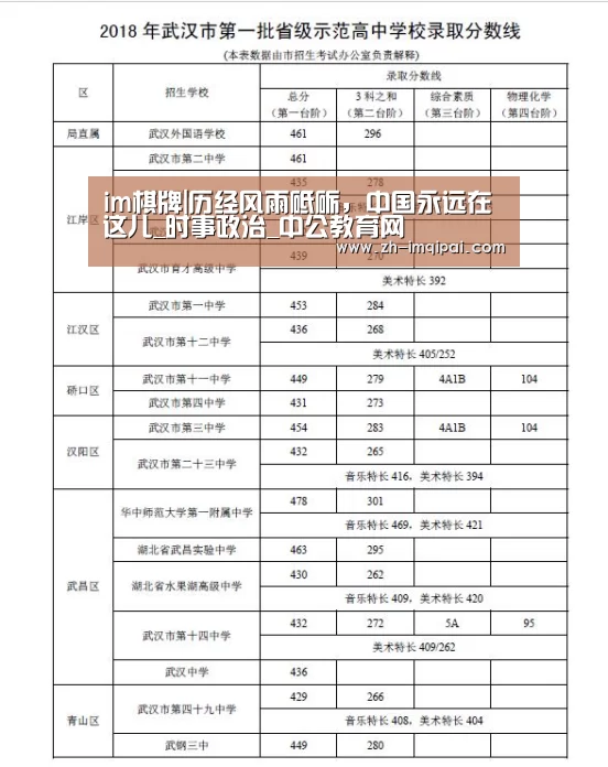 im棋牌|历经风雨砥砺,中国永远在这儿_时事政治_中公教育网(图1) im棋牌